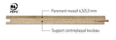 Structure du parquet multiplis bouleau